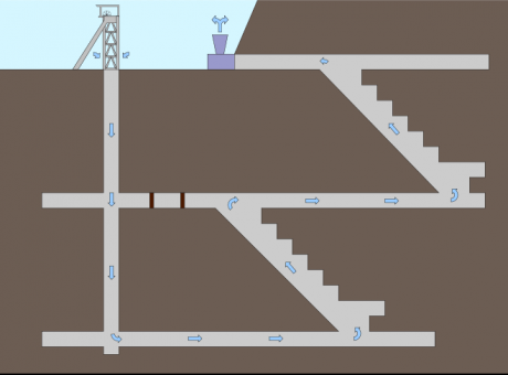 Mine Ventilation Hazards and Control Training