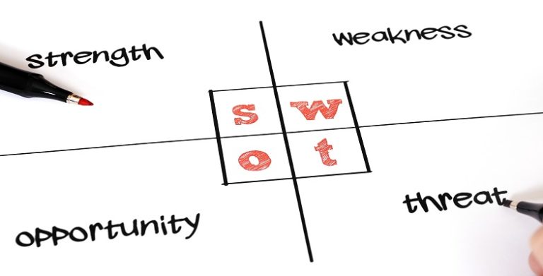 SWOT analysis