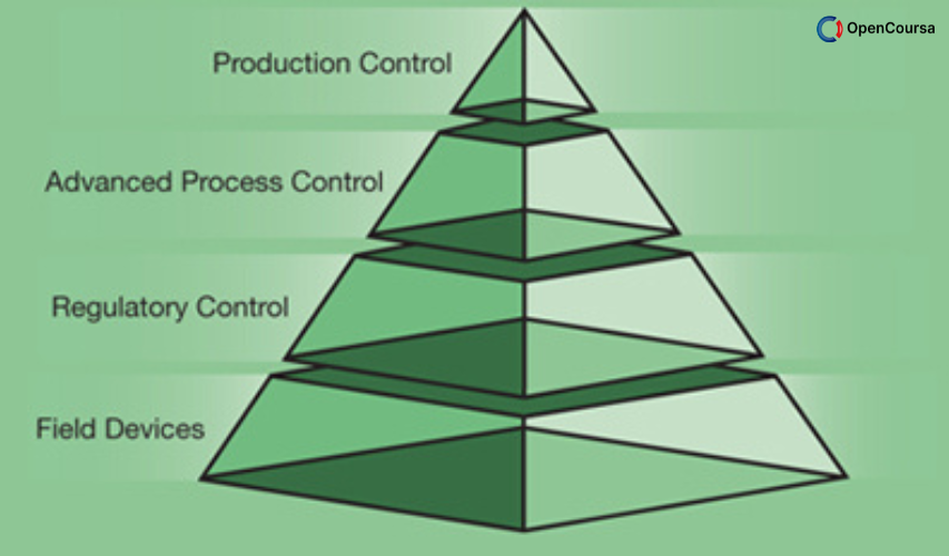 Advanced-Process-Control-1