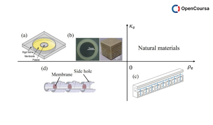 Acoustic-Materials-and-Metamaterials