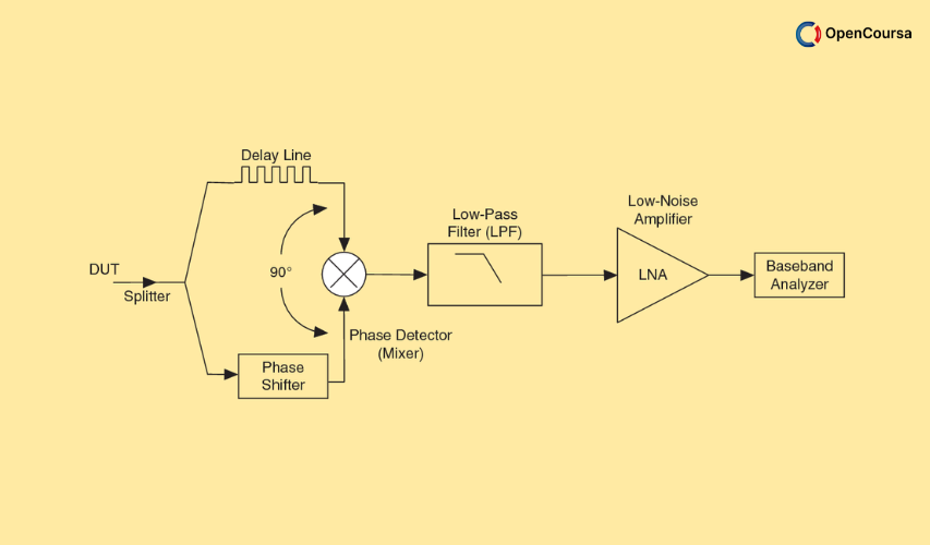 Basics-of-Noise-and-its-Measurements