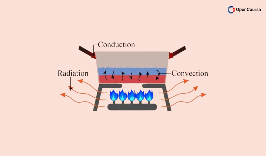 Conduction-and-Radiation