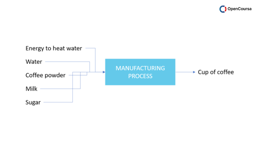 Control-of-Manufacturing-Processes