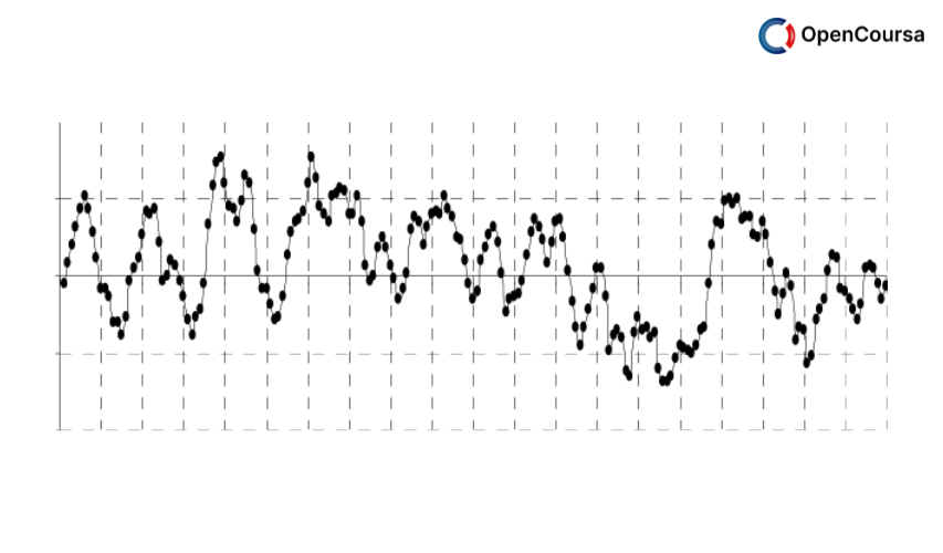 Discrete-Stochastic-Processes