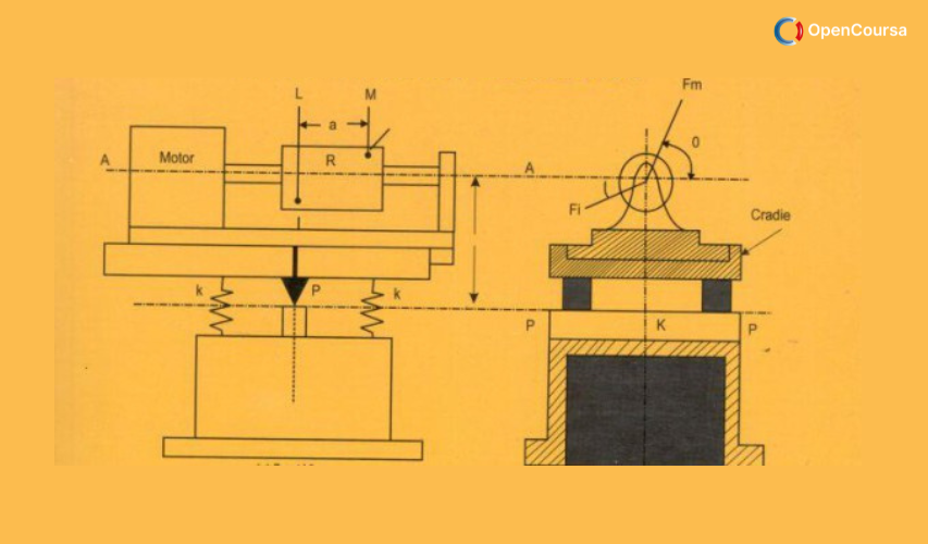 Dynamics-of-Machines