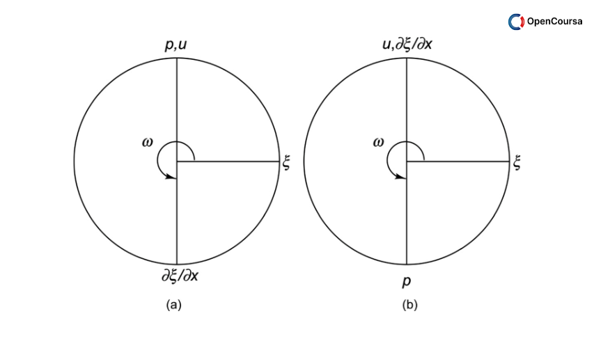 Fundamentals-of-Acoustics