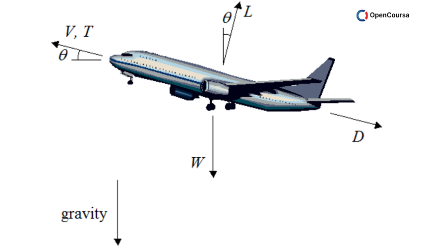 Introduction-to-Aerodynamics