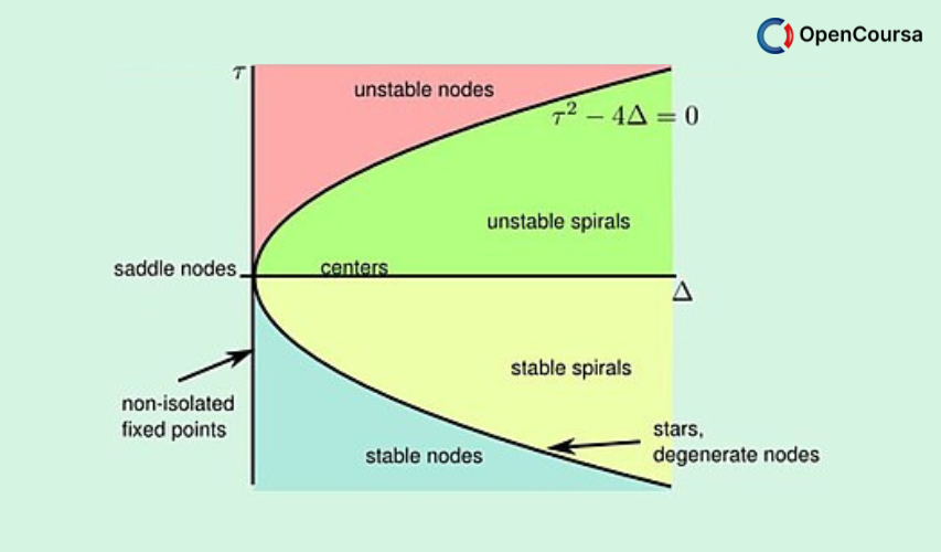 Linear-Dynamical-Systems