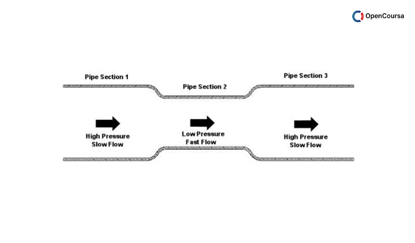 MAE-130A-Introduction-to-Fluid-Mechanics-2