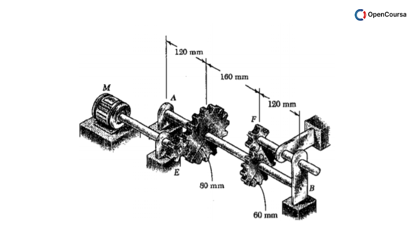 Mechanics-of-Materials