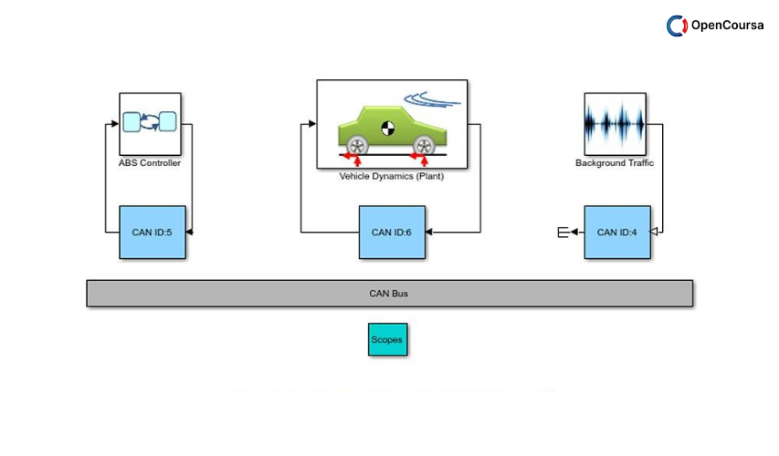 Modeling-and-Simulation-of-Discrete-Event-Systems