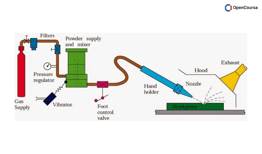 Non-traditional-Abrasive-Machining-Processes