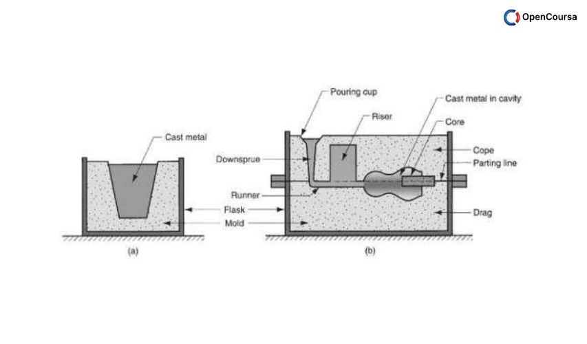 Principles-of-Casting-Technology