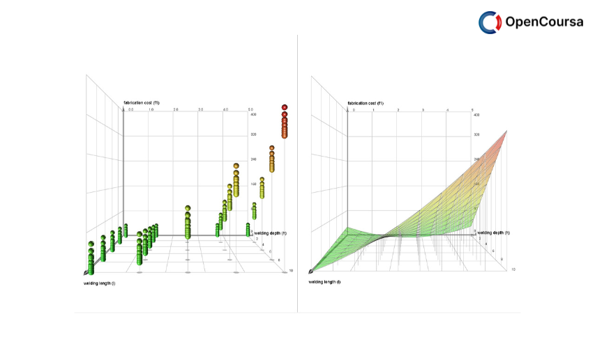 biostatistics-and-design-of-experiments