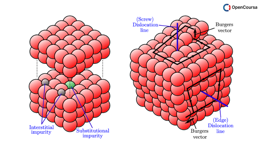 Defects-in-Crystalline-Solids-I