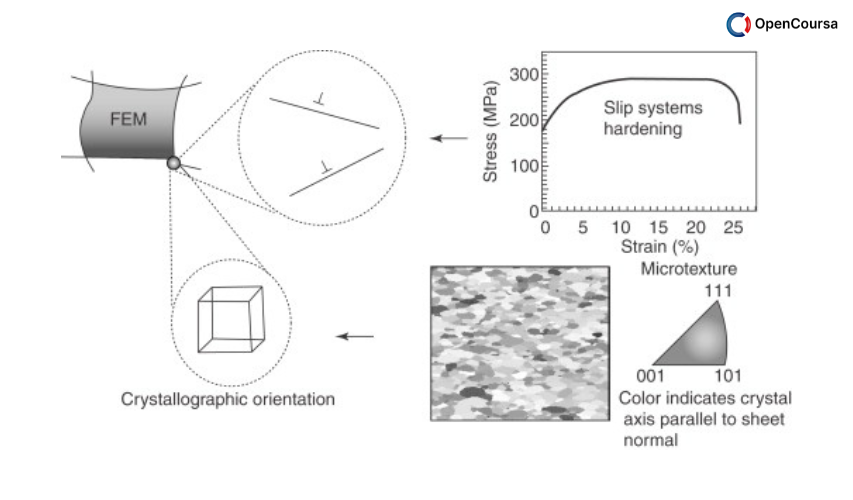 Introduction-to-Crystal-Elasticity-and-Crystal-Plasticity