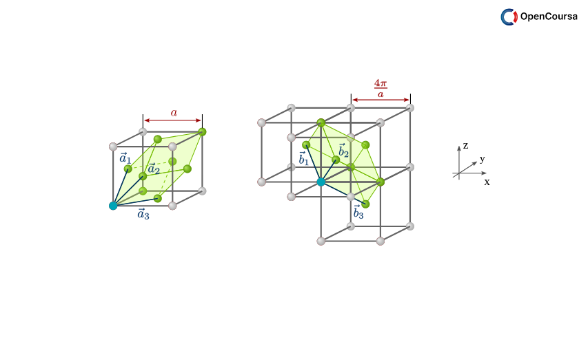 Introduction-to-Reciprocal-Space-and-its-Use-in-Solids