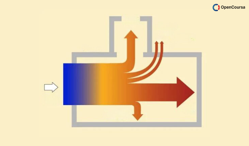 Materials-and-Energy-Balance-in-Metallurgical-Process