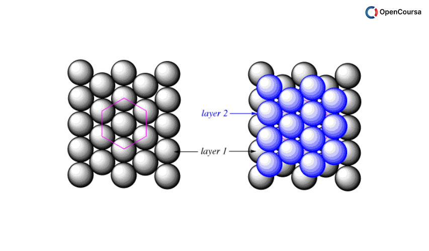 Structure-of-Materials