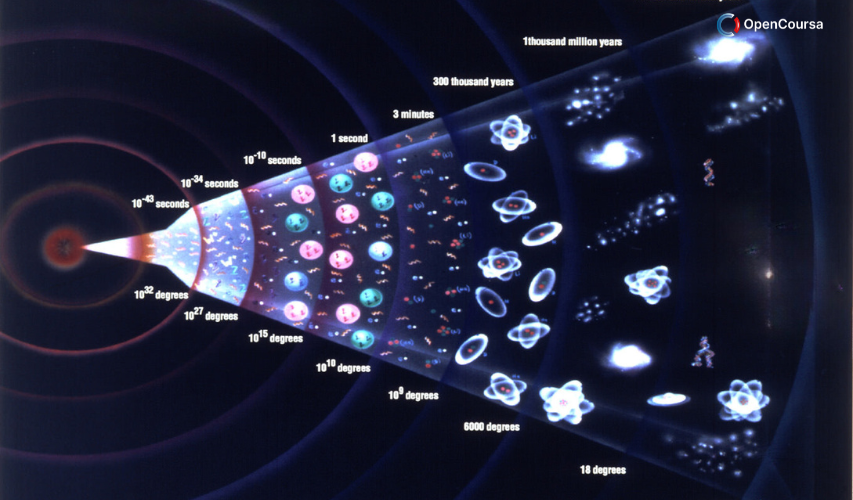 Origins-From-the-Big-Bang-to-the-Emergence-of-Humans